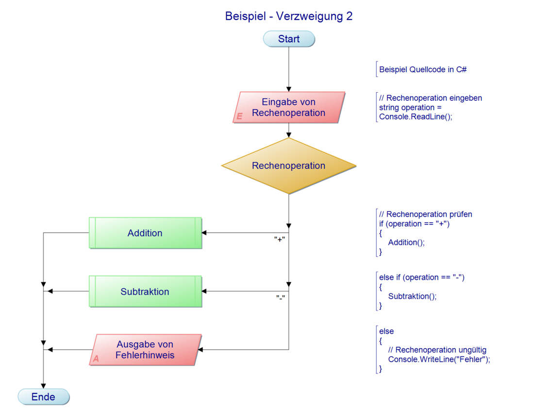 PAPDesigner Tutorial Programmierung HSHL Mechatronik