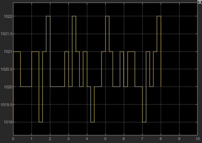 Abb. 16: Signalrauschen vor dem Filtern