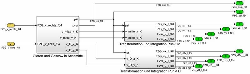 Datei:Fahrzeugmodell kinematisch 3Rad FunktionalerSystementwurf.JPG