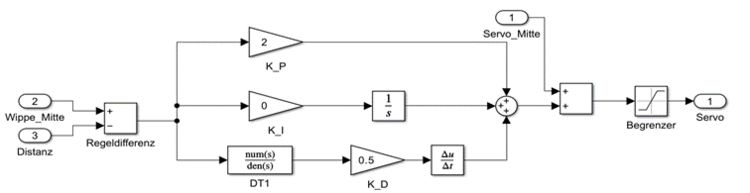 Abb. 8: Simulink Modell PDT1 Regler