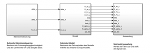 Vorschaubild für Datei:Technischer Systementwurf Submodule Gruppe B.PNG