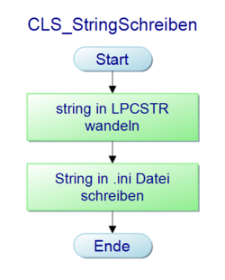 Abb. 10: binarisierung