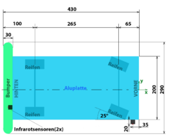 Abbildung 1: Systemstruktur des Fahrzeugs