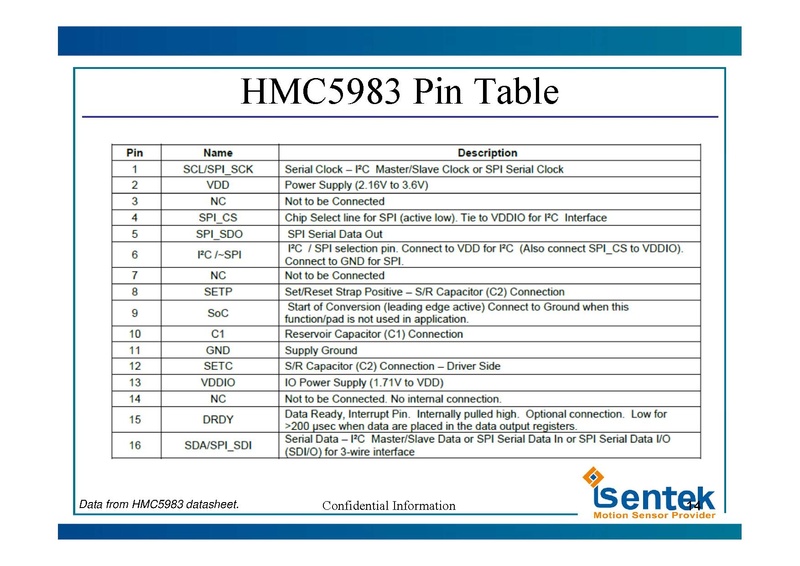 Datei:IST831020User20Manualv15Eng.1457496818.pdf