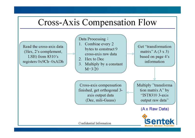 Datei:IST831020User20Manualv15Eng.1457496818.pdf
