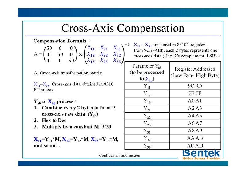 Datei:IST831020User20Manualv15Eng.1457496818.pdf