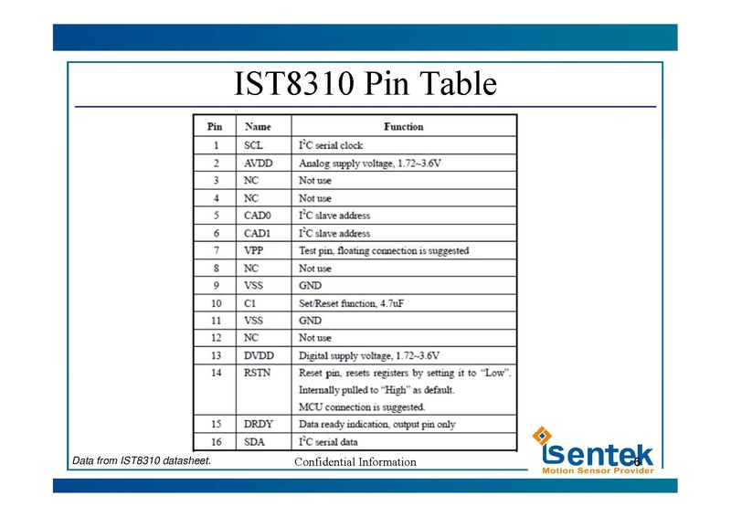 Datei:IST831020User20Manualv15Eng.1457496818.pdf