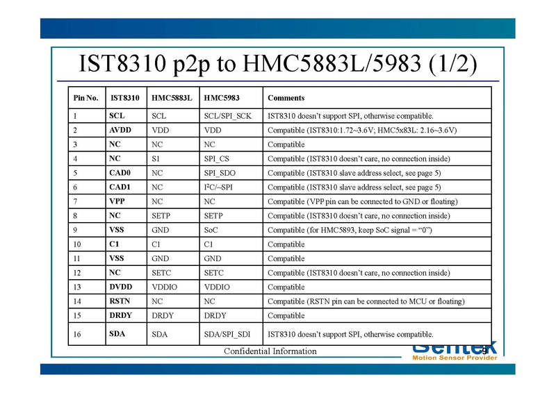 Datei:IST831020User20Manualv15Eng.1457496818.pdf