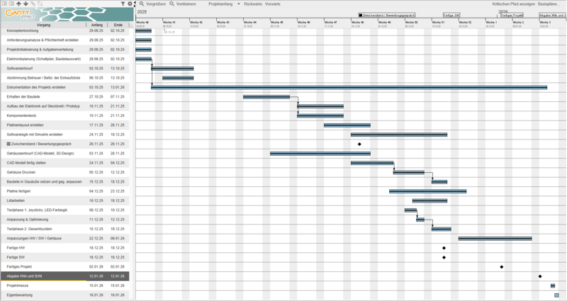 Datei:JoyCode Projektplan.png