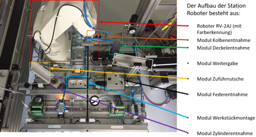Modulares mechatronisches Produktionssystem (MPS): Station Roboter – HSHL  Mechatronik