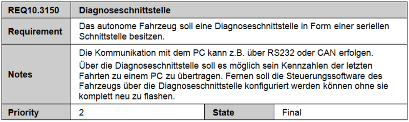 Datei:Anforderung Diagnoseschnittstelle.png