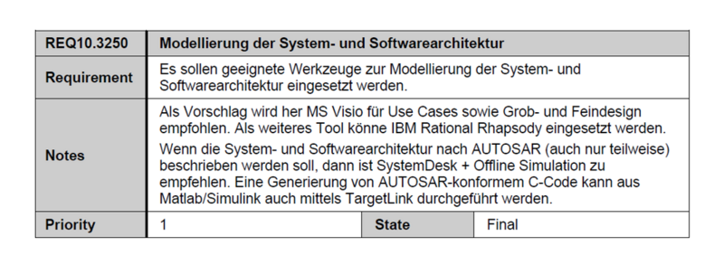 Datei:REQ10.3250 Modellierung der System- und Softwarearchitektur.png